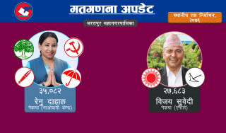 ७० प्रतिशत मतगणना हुँदा भरतपुर महानगरमा रेनु सात हजार मतान्तरसहित अगाडि