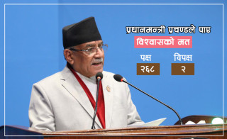 प्रधानमन्त्री दाहाललाई प्रचण्ड बहुमत