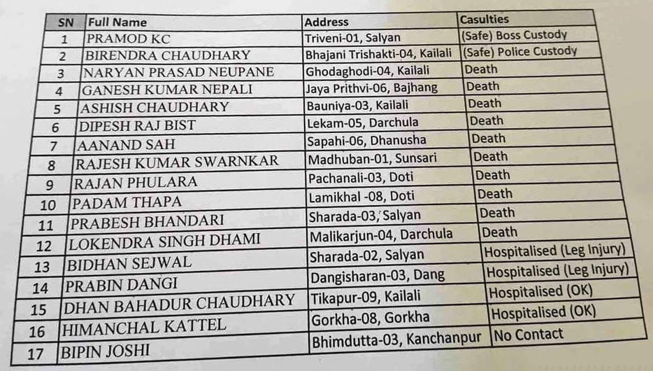 Israel Death Nepali List.jpg